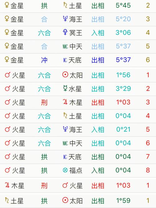 免费查星盘中宿命点