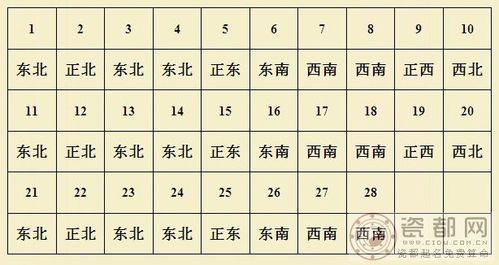 店铺财神爷摆放位置方向与位置讲究