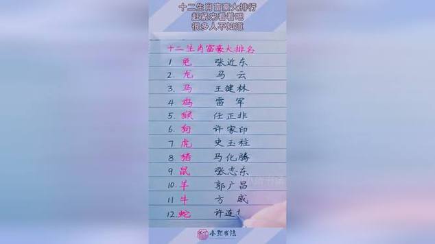 12生肖有钱人排行
