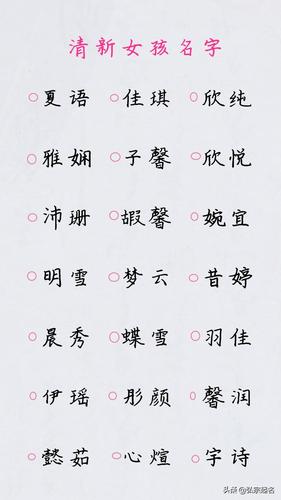 2020年农历三月十七日出生的女孩好名字起名,好听的名字推荐