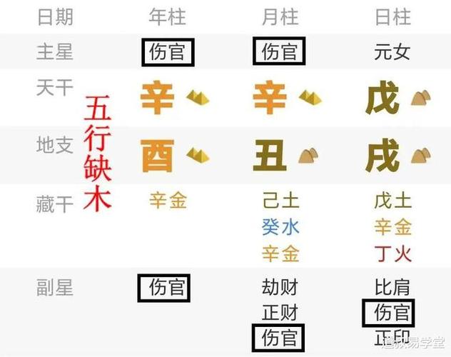 八字解读:女人命不好八字特征