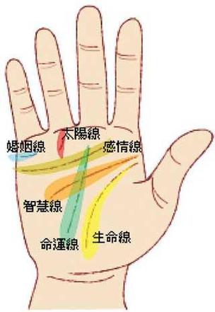 手相图解-解读你的情商