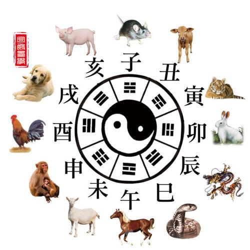 2012年的什么属相