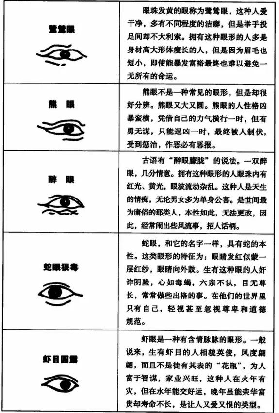 左右眼大小不一的面相解析