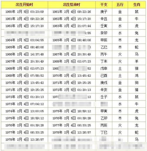出生日期阴阳查询表