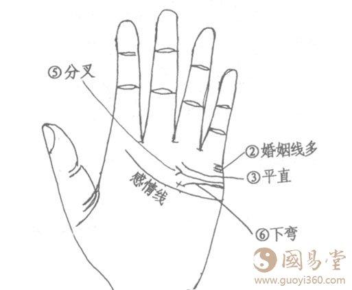 民间断相大全