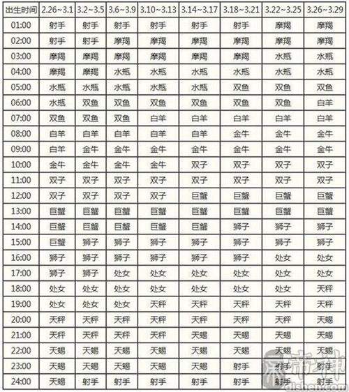 星座最后一天出生的人怎么算