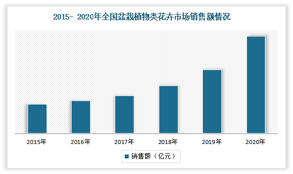 预测2016年什么样的行业最兴盛?