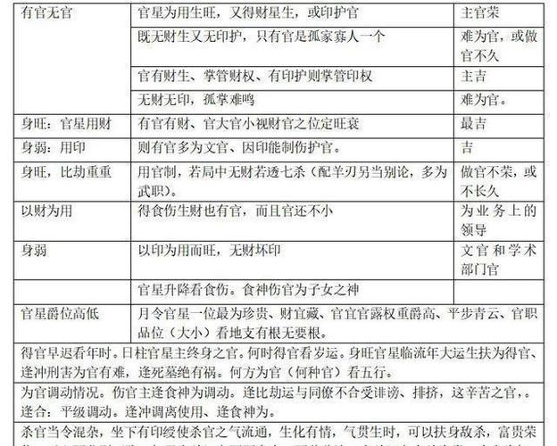 八字格局:四柱命局寒热论命