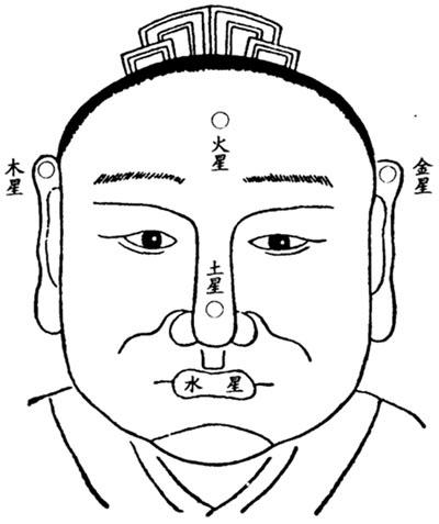 厄运来临之前半年的面相