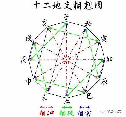 大运流年看天干还是地支
