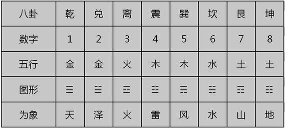 六爻按时间起卦法