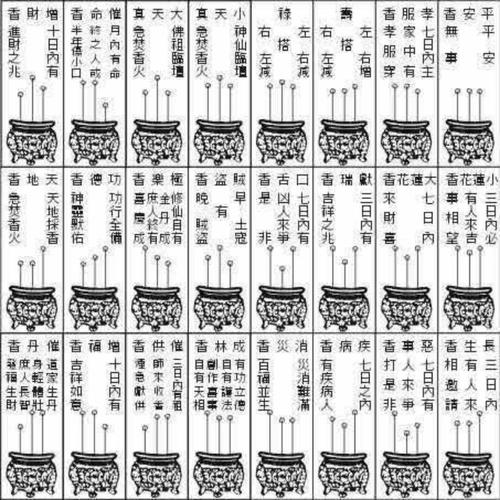 最全面的烧香方式,七十二香谱图的不同插法