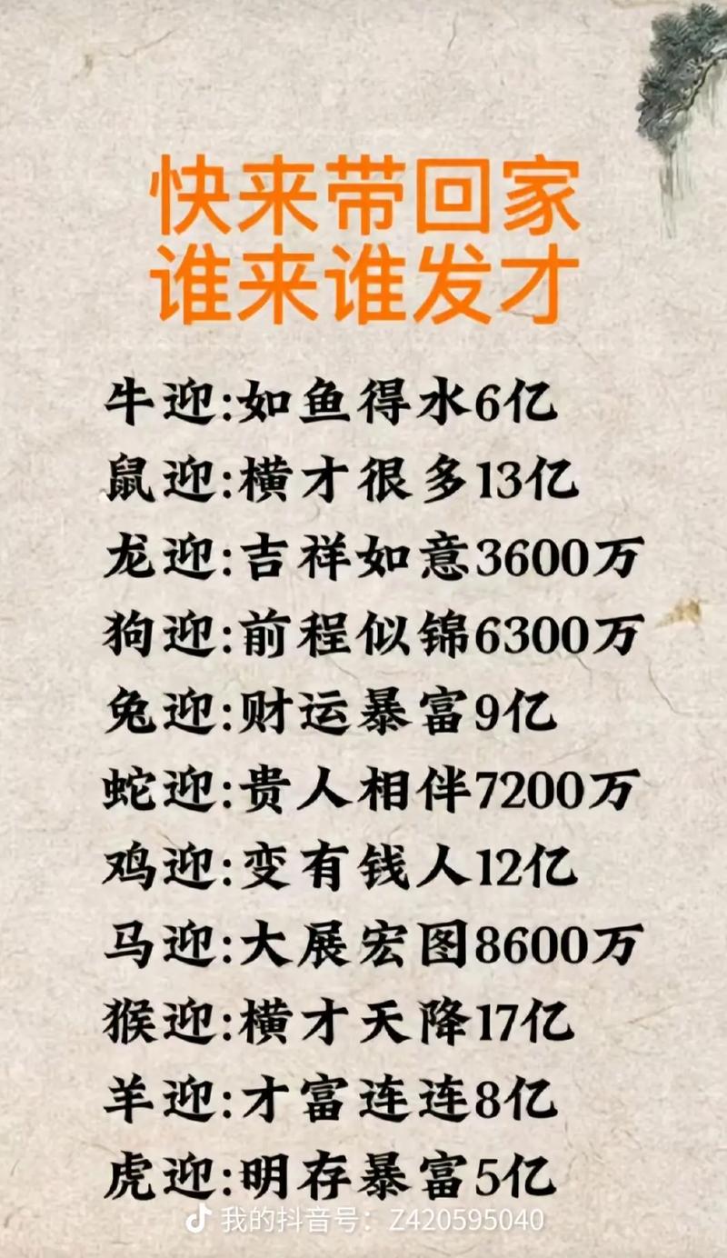 12生肖2023年财运排名