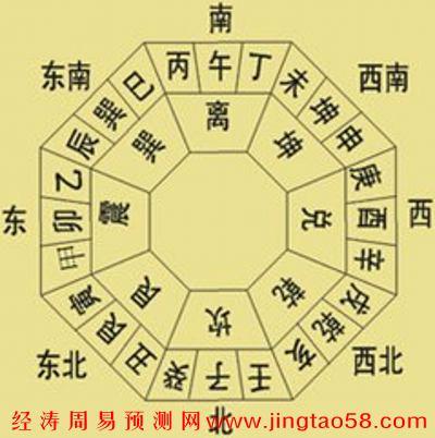 一直单身的风水原因