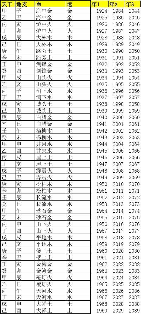 五行属性查询 覆灯火命和什么命相生