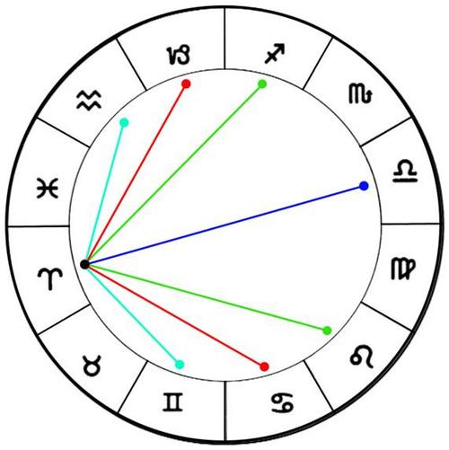 相位偏移 星座图