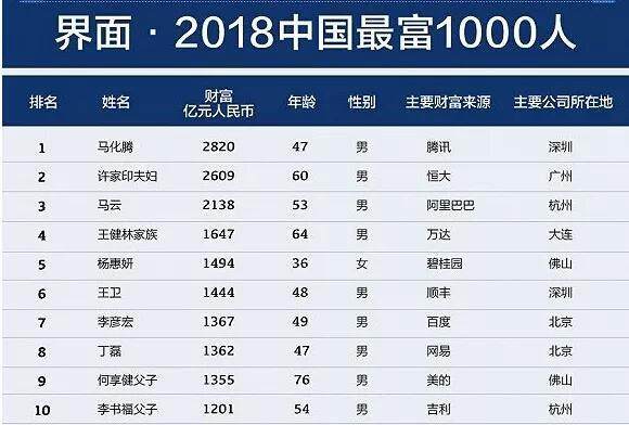 农历几日出生的富翁最多