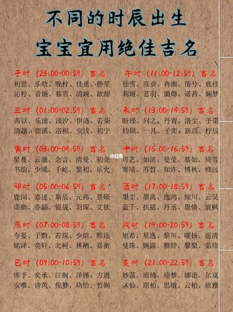 婴儿什么日子出生好