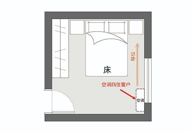 床为何不宜摆在空调之下?