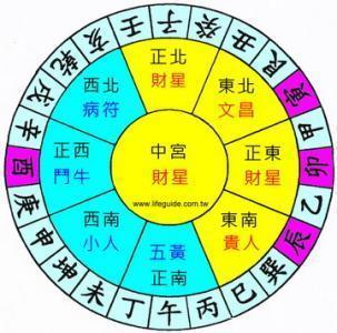 赞!商业风水的八大旺财局