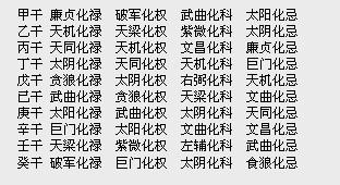 福德宮化禄:感性主义者?乐观主义者?