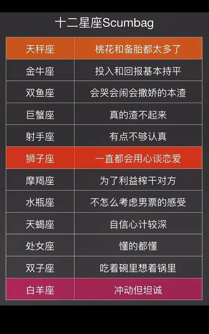 在工作上 很喜欢做计划的星座