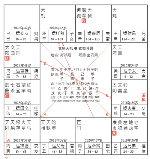 对紫微数斗数中武曲化禄的命理分析