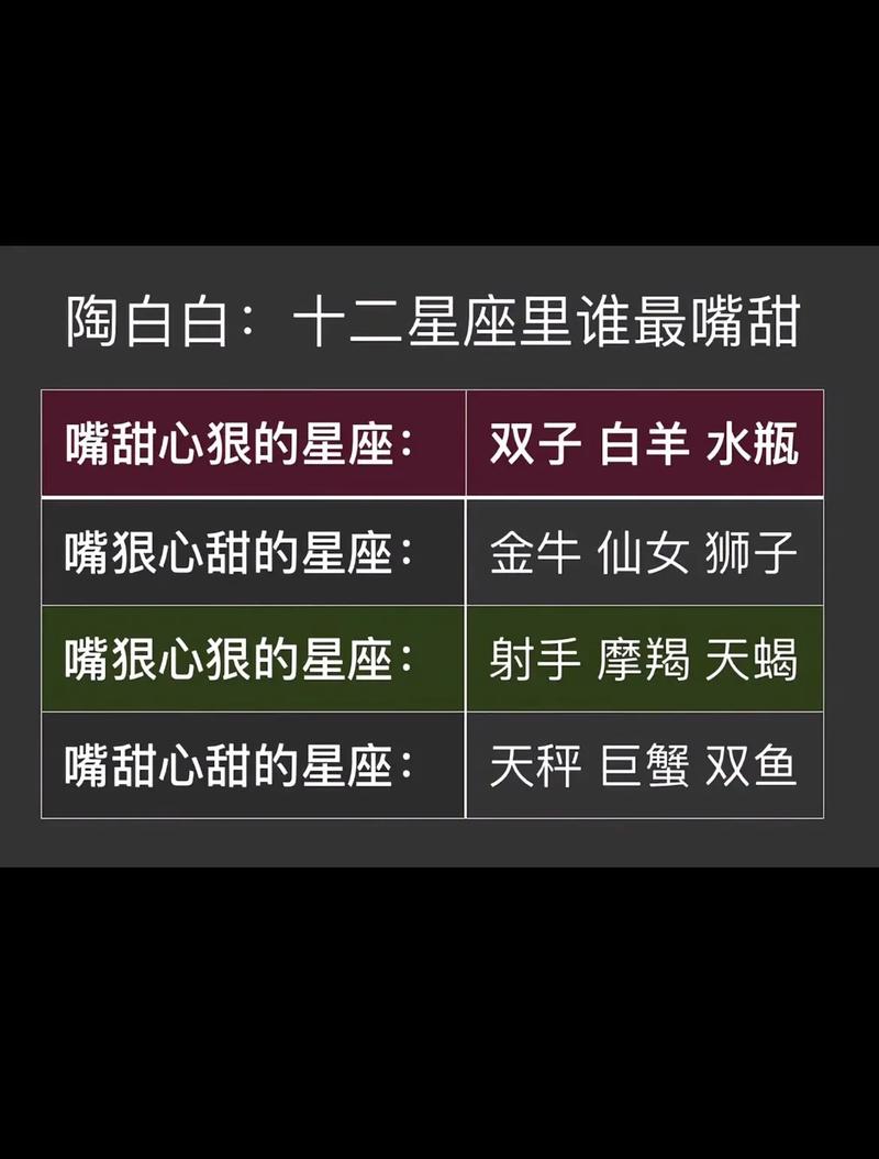 十二星座脾气爆起来会有多炸裂?