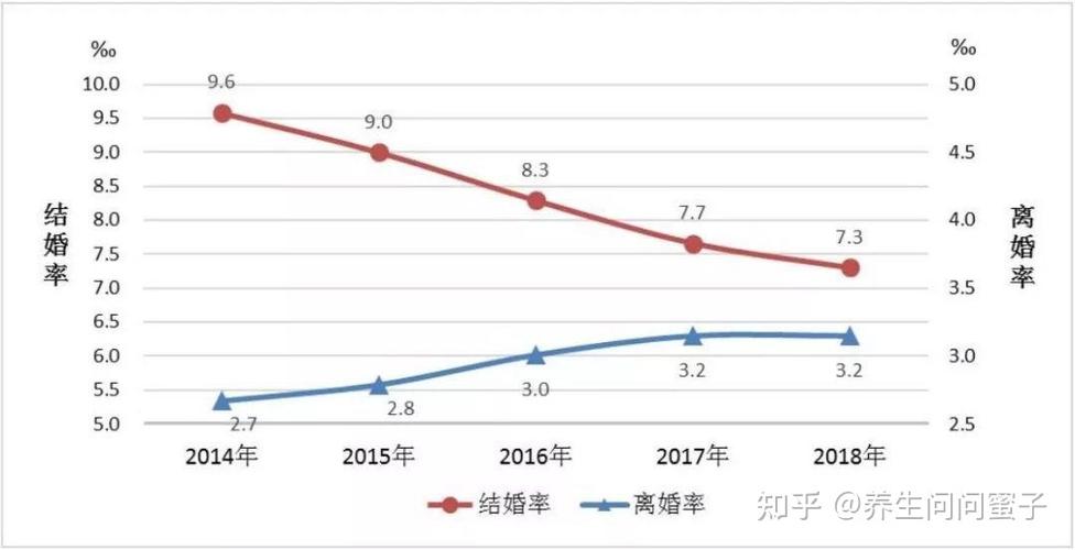 婚缘走势 07年生的人什么时候能结婚