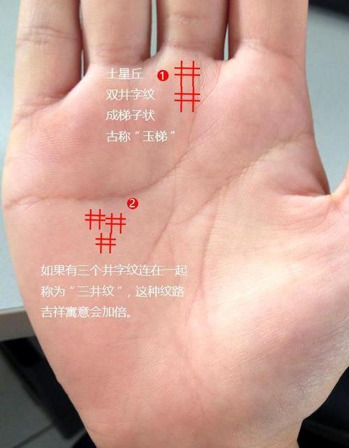 手相的九大财富纹