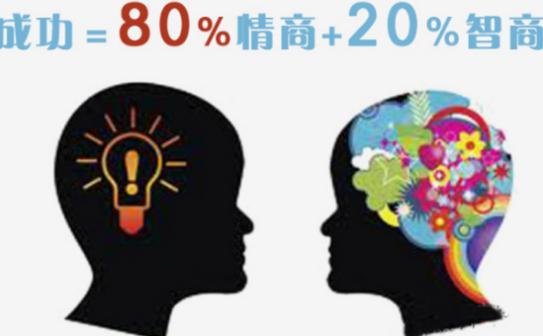 八字分析:什么样八字智商情商都高?