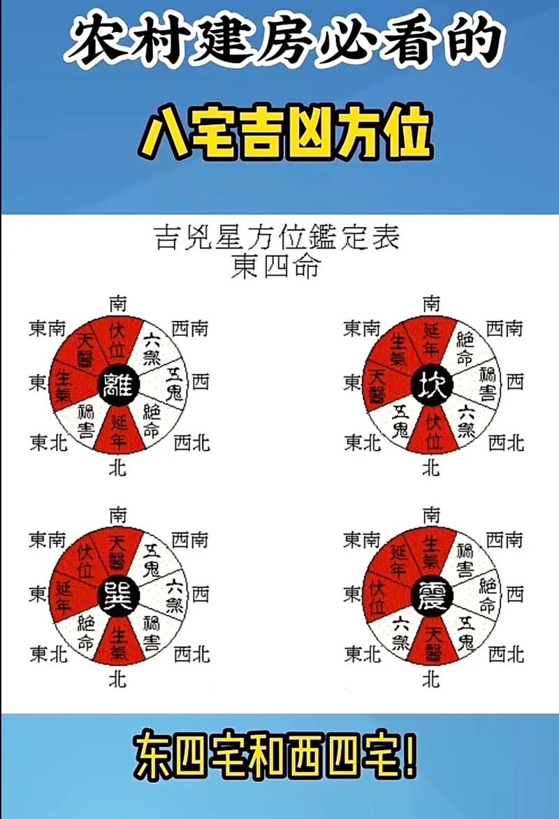 东四命入户门的最佳方向在哪里