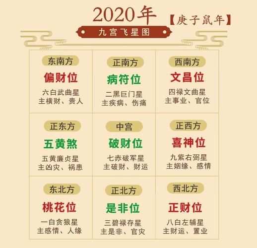 己亥猪年开运纳福,哪个方位最旺你?