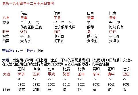 八字测命为什么子时出生不测命