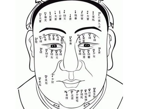 男人桃花痣长在哪里