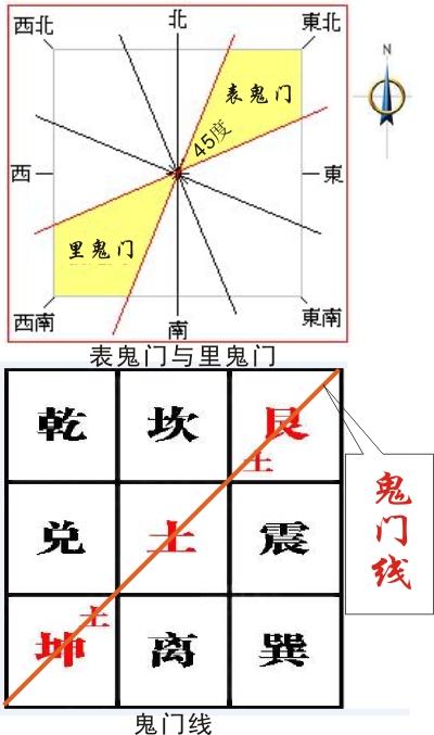 风水化解鬼门(化解鬼门线的最佳方法)