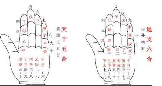 如何判断他是否真爱你:男女日干相冲、或天干相克者。