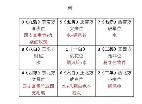 旺运的堪舆讲究