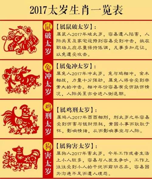 破太岁是什么意思2021年,怎么破解?