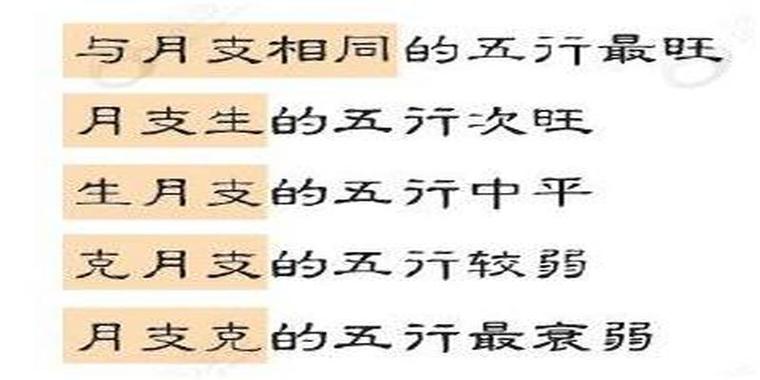 喜用神弱怎么办