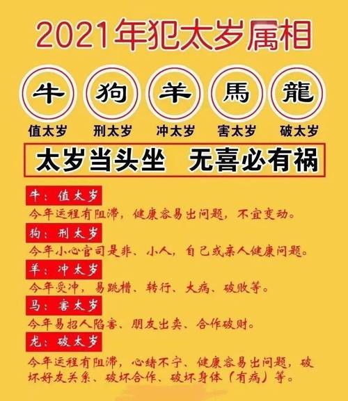 2021年逢九的属相有哪些