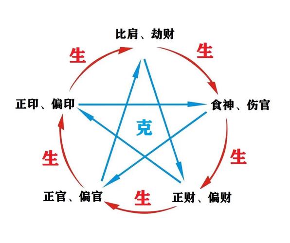 月柱庚申男命与财有缘,上等月柱有哪些
