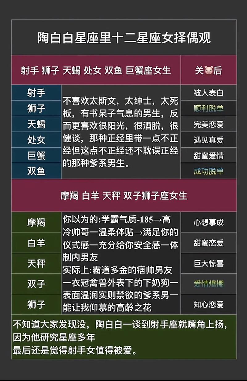 十二星座性格解读