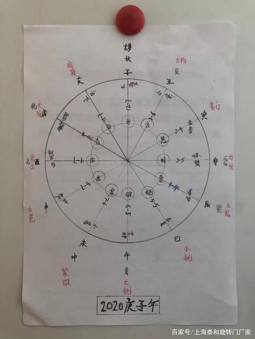 艾菲尔 十二生肖大暑运势吉凶7.22-8.6