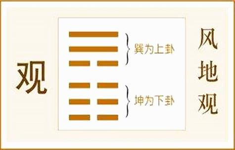 风地观卦看感情能否复合