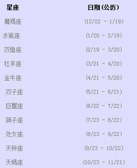 6月1日生日书,6月1日是什么星座