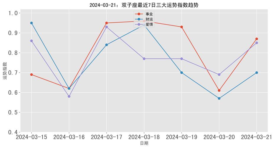 2021年7月双子座财富指标是多少