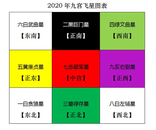 麦玲玲2020年风水方位及化解