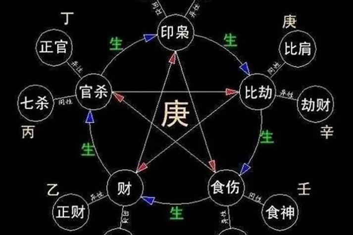 劫财大运的特点详解